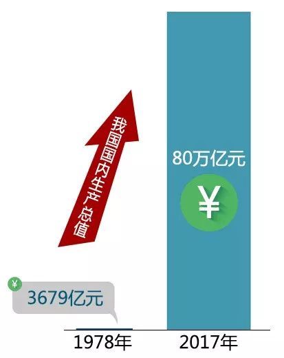 各科老师怎么给学生讲改革开放40周年？值得一看！