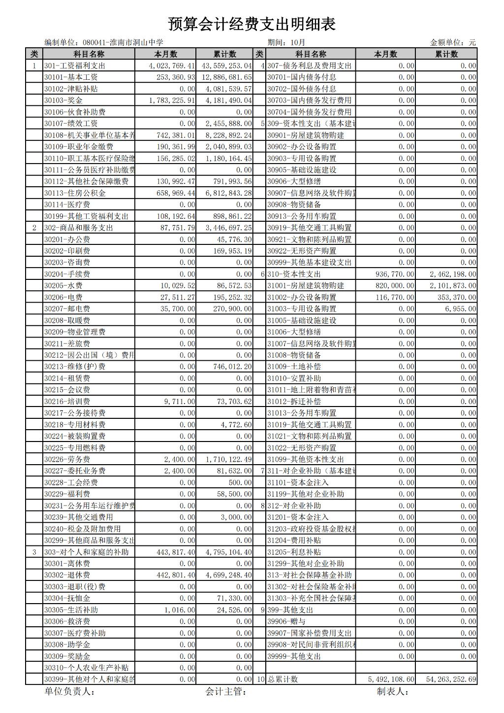 预算会计经费支出明细表10_1.jpg